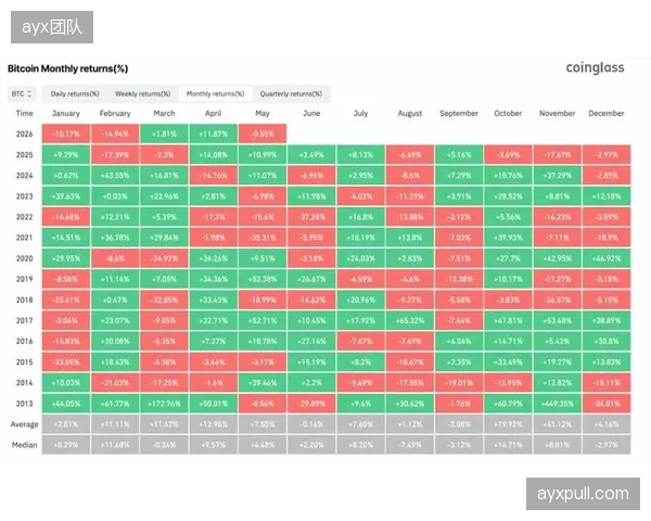 2026年5月数据显示：主流体育NFT指数与比特币价格的相关性已降至0.3以下，显示出独立市场趋势
