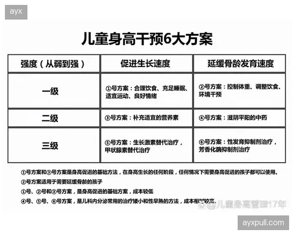 数据显示，整合可穿戴设备与饮食干预的系统，让试点省队的非对抗性软组织损伤率降低了35%